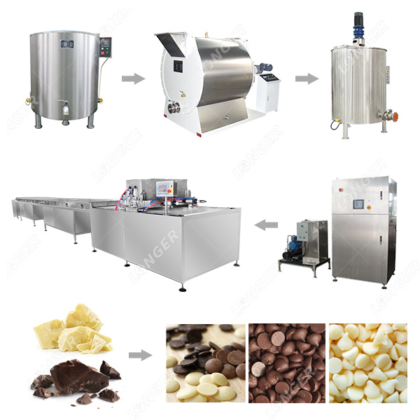 Automatic Chocolate Chips Production Line
