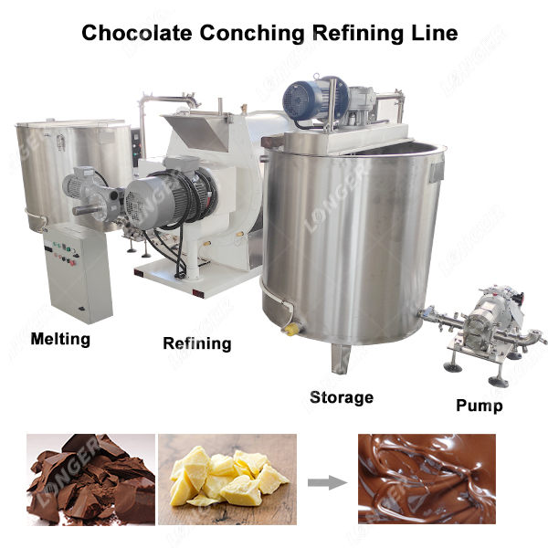 Best Chocolate Melanger Refiner Machine