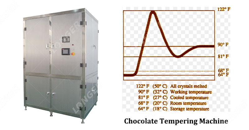 How Does a Chocolate Tempering Machine Work?